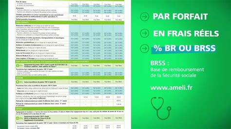 mutuelles reimbursement